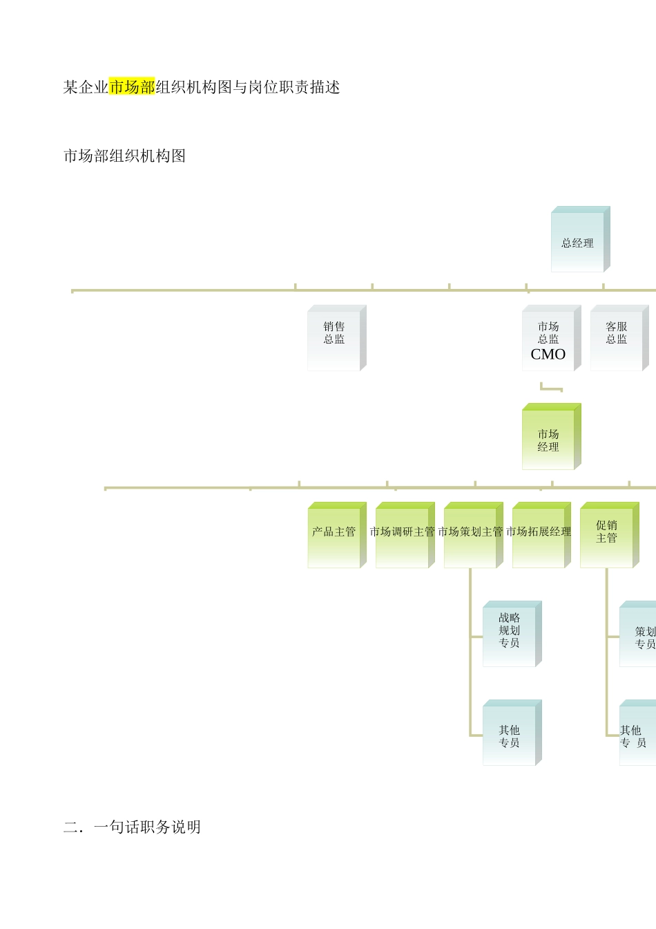 某企业市场部组织机构图与岗位职责描述（ 13页）_第1页