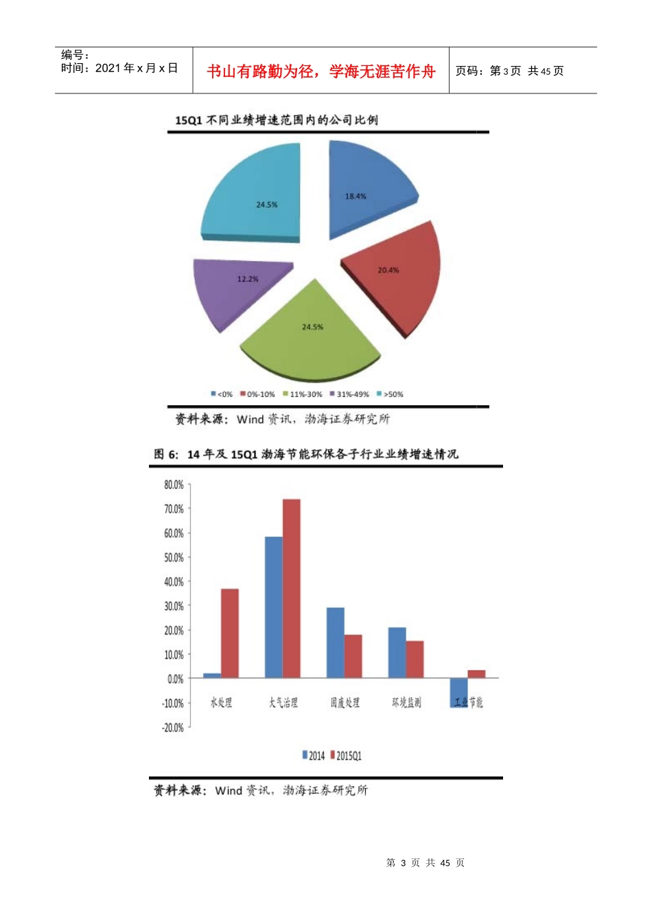 环保行业券商研究报告XXXX_第3页