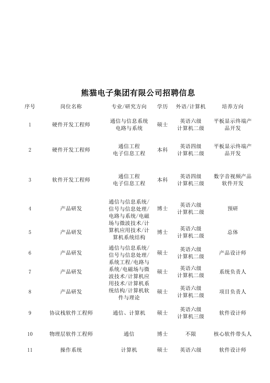 熊猫电子招聘信息_第2页