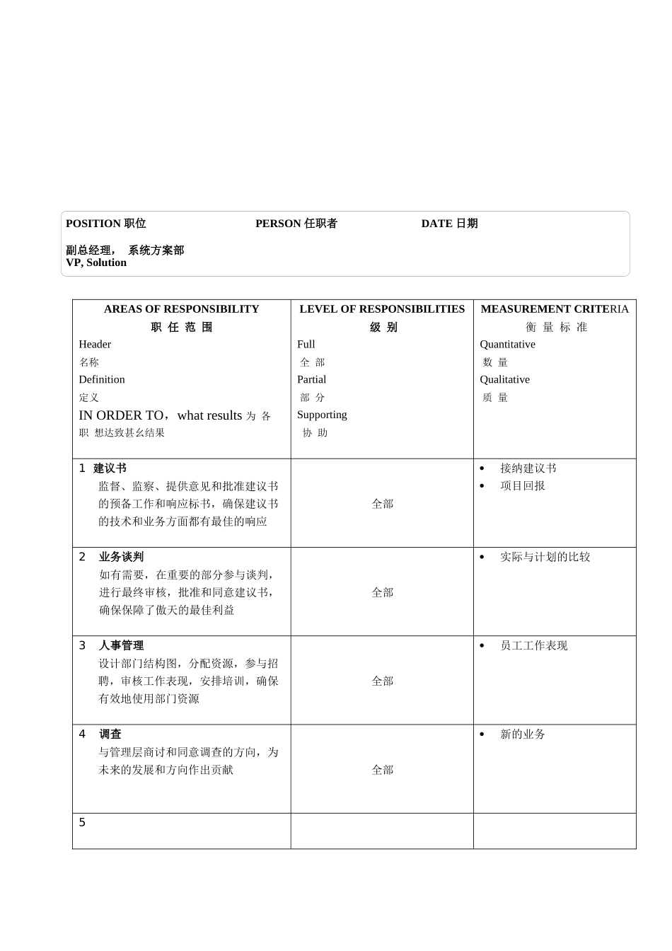 某软件公司系统方案部副总经理职位说明书_第2页