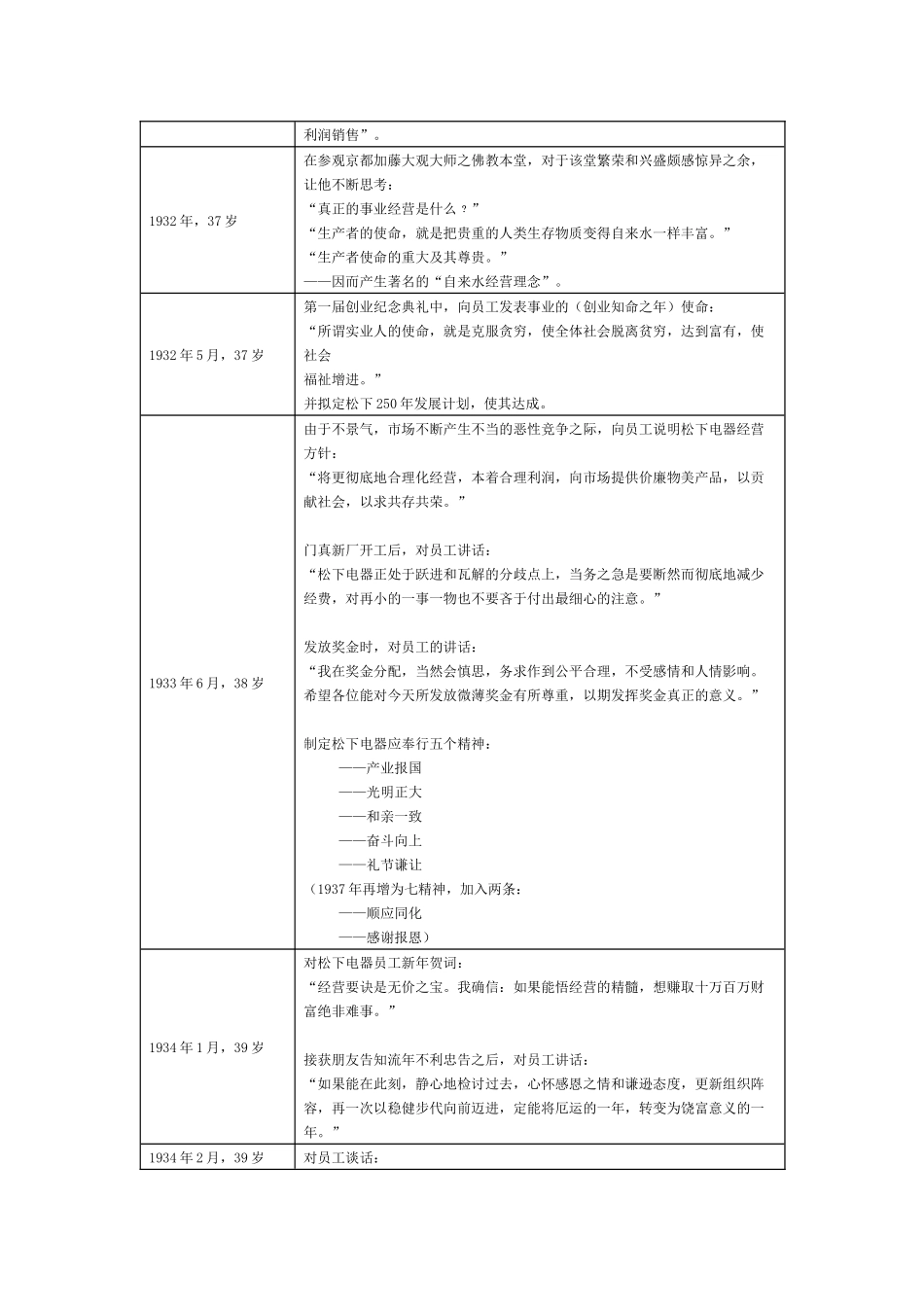 松下幸之助创业经验谈_第2页