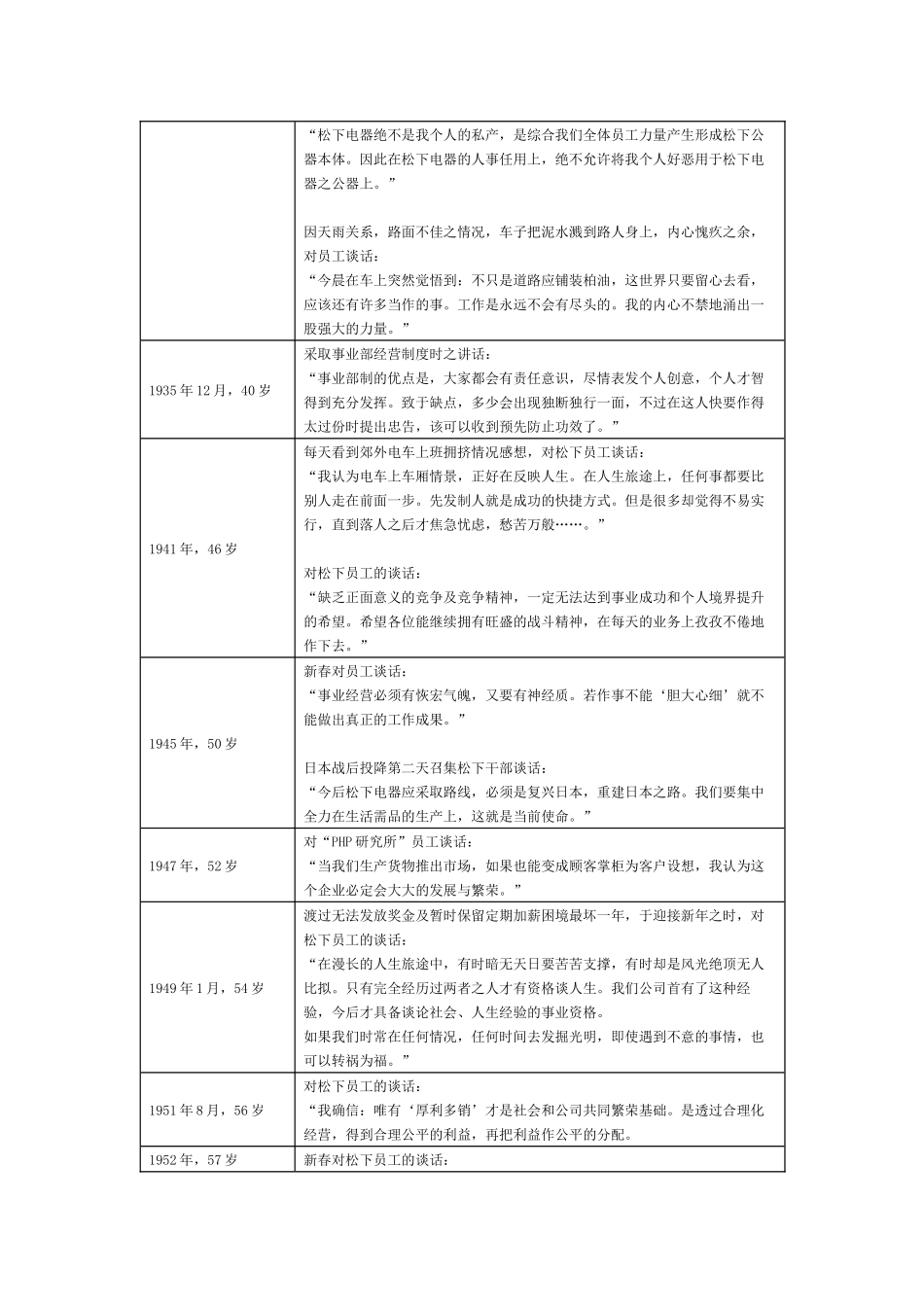松下幸之助创业经验谈_第3页