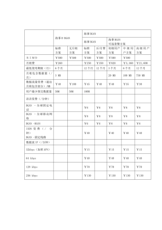 代理商数据终端提货价格