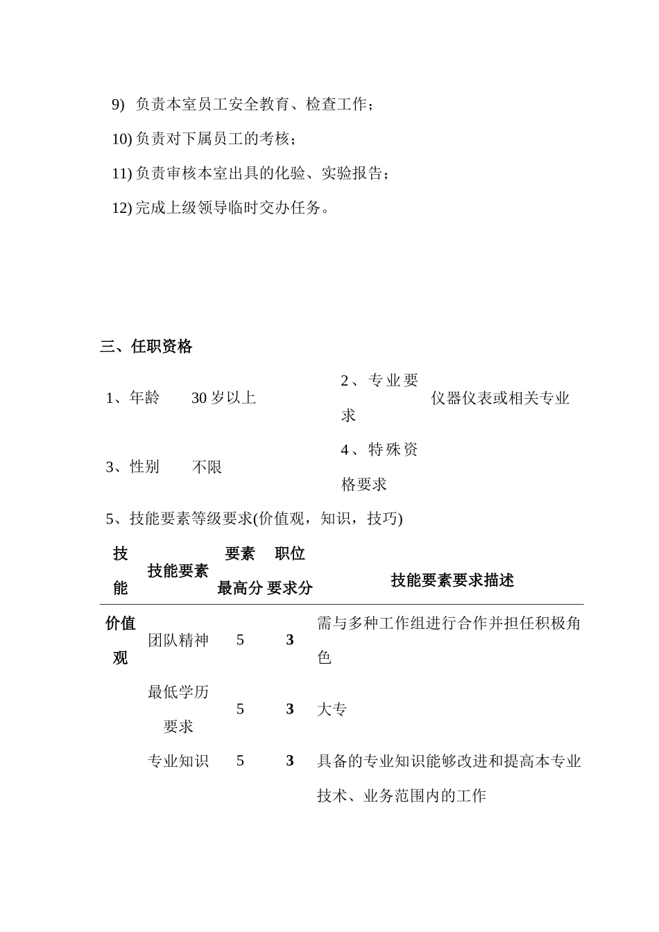 质保部化验室主管岗位说明书_第2页