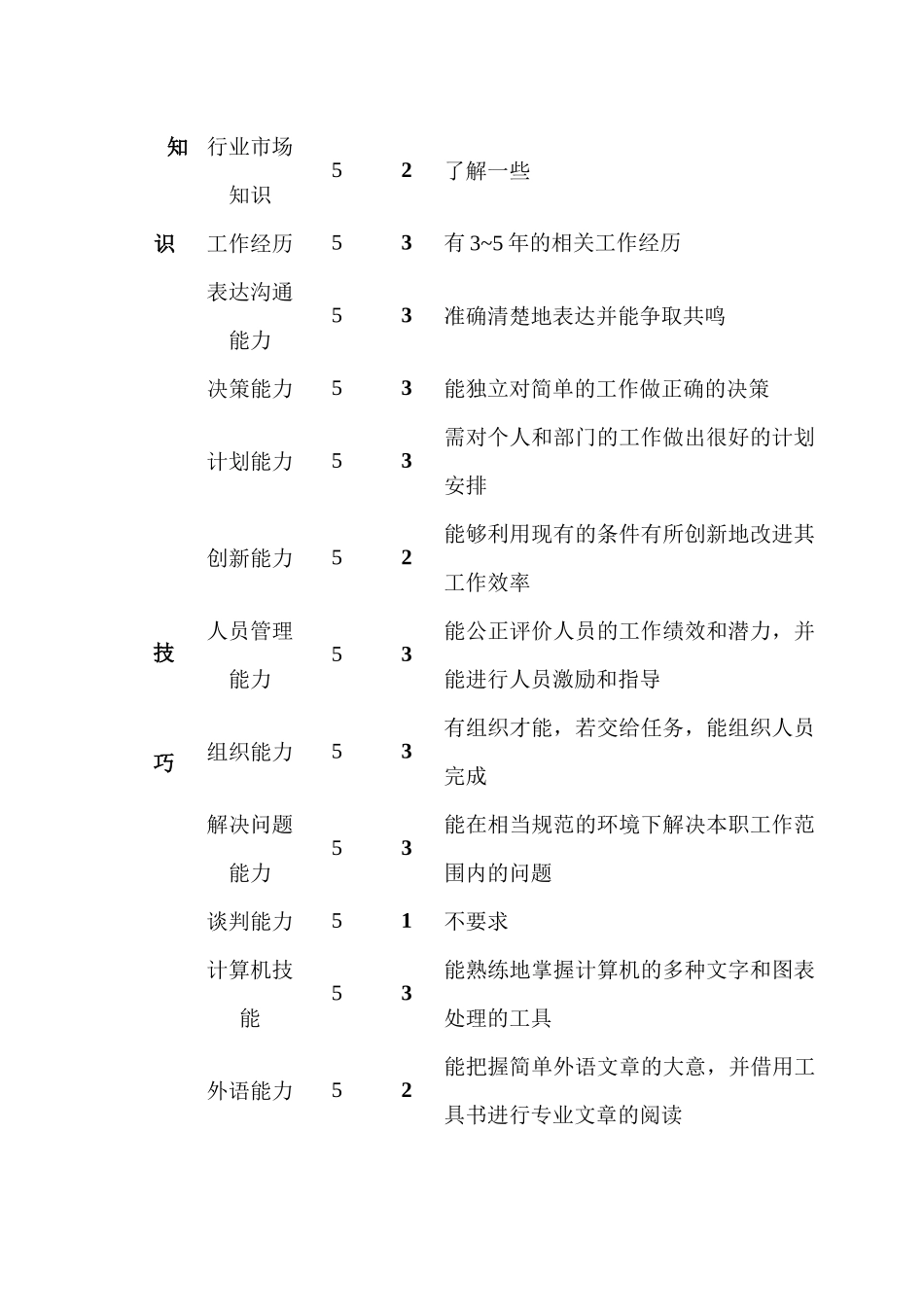 质保部化验室主管岗位说明书_第3页