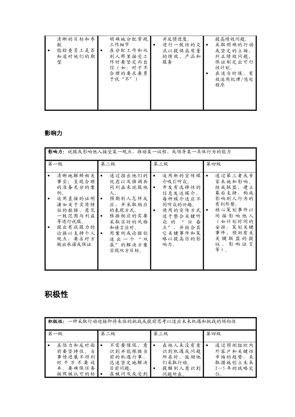 最新版的能力库模型_第2页