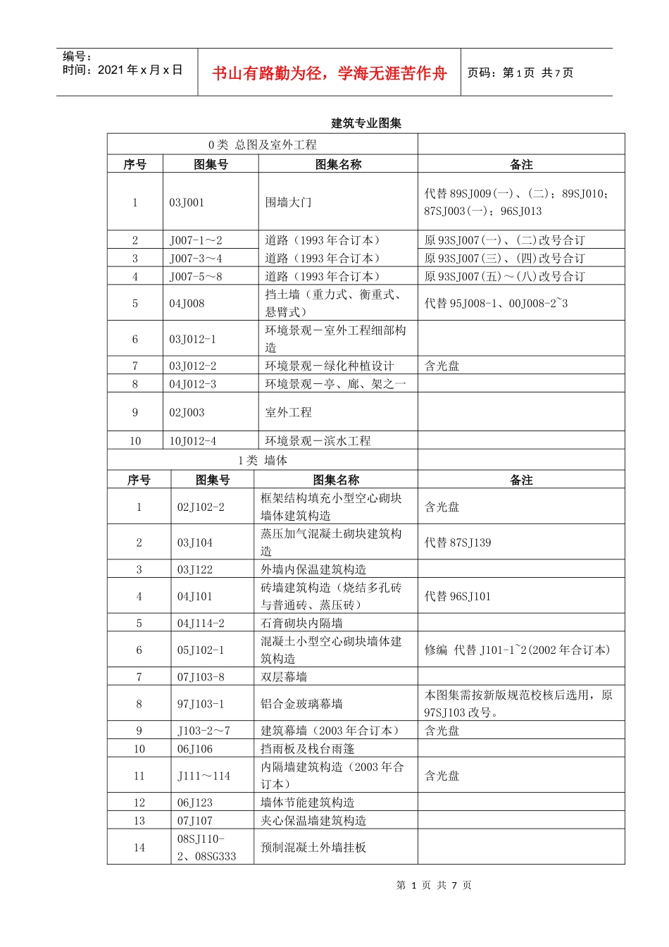 现行全套建筑专业图集目录_第1页