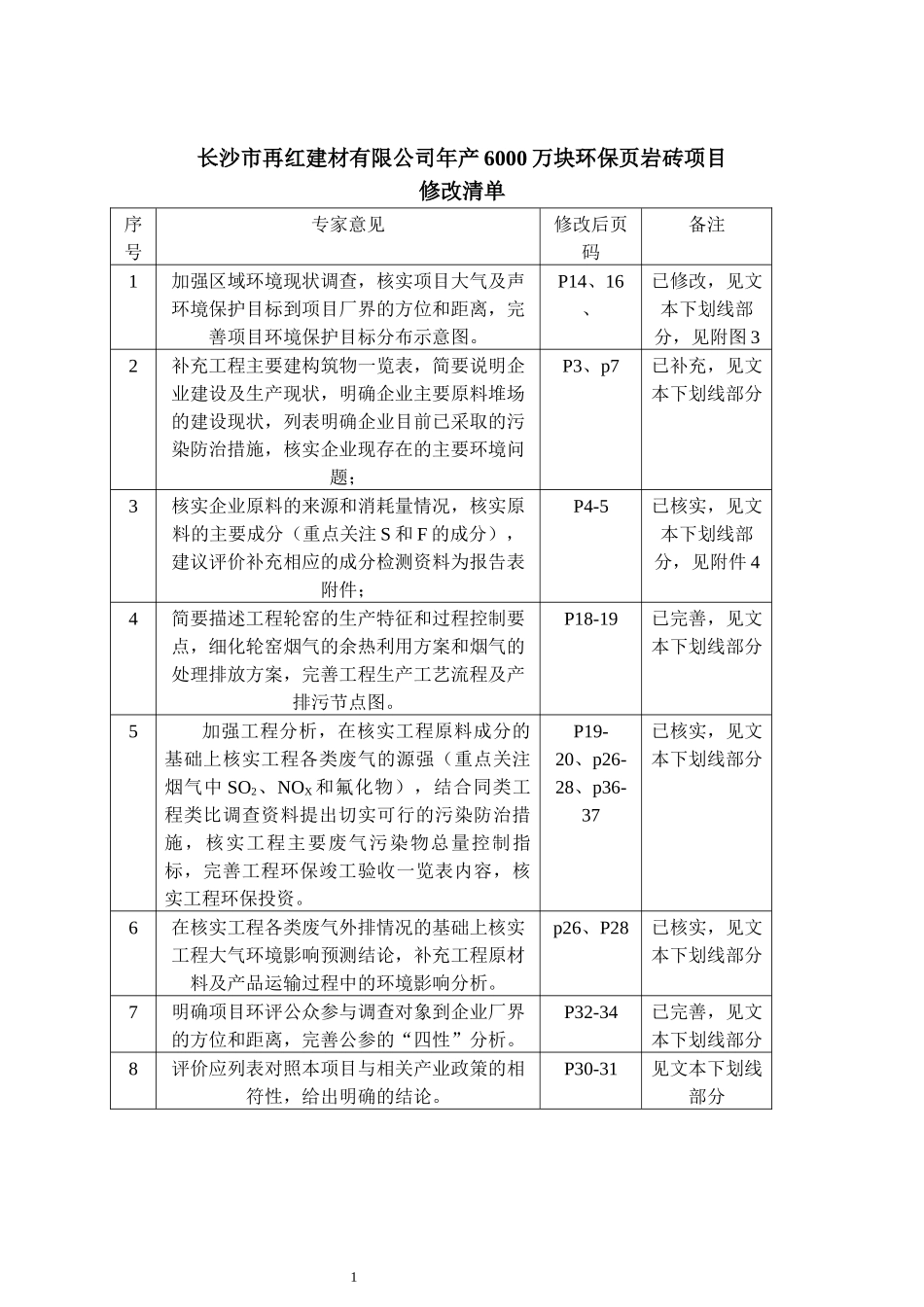 环保页岩砖项目环境影响报告表_第1页