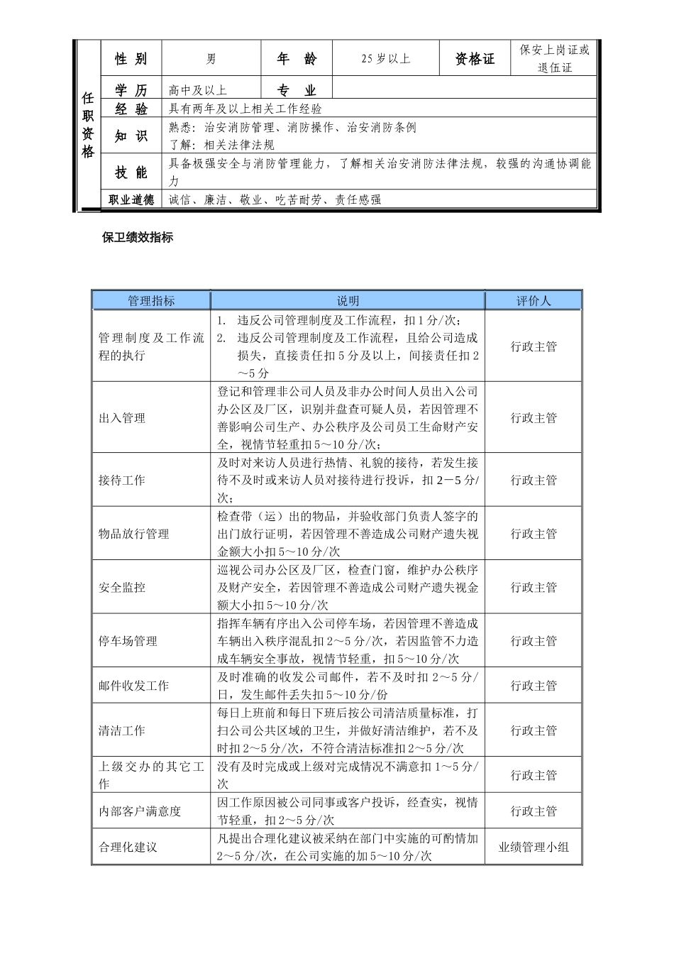 某中型制造业保卫岗位说明书及KPI指标_第2页