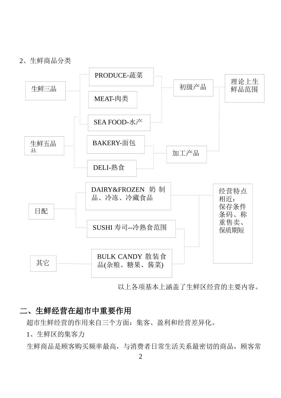 生鲜管理手册_2_第2页
