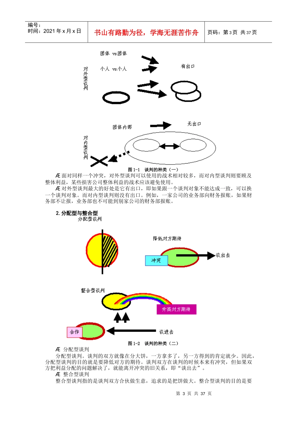 现代职业人的必备谈判技能_第3页
