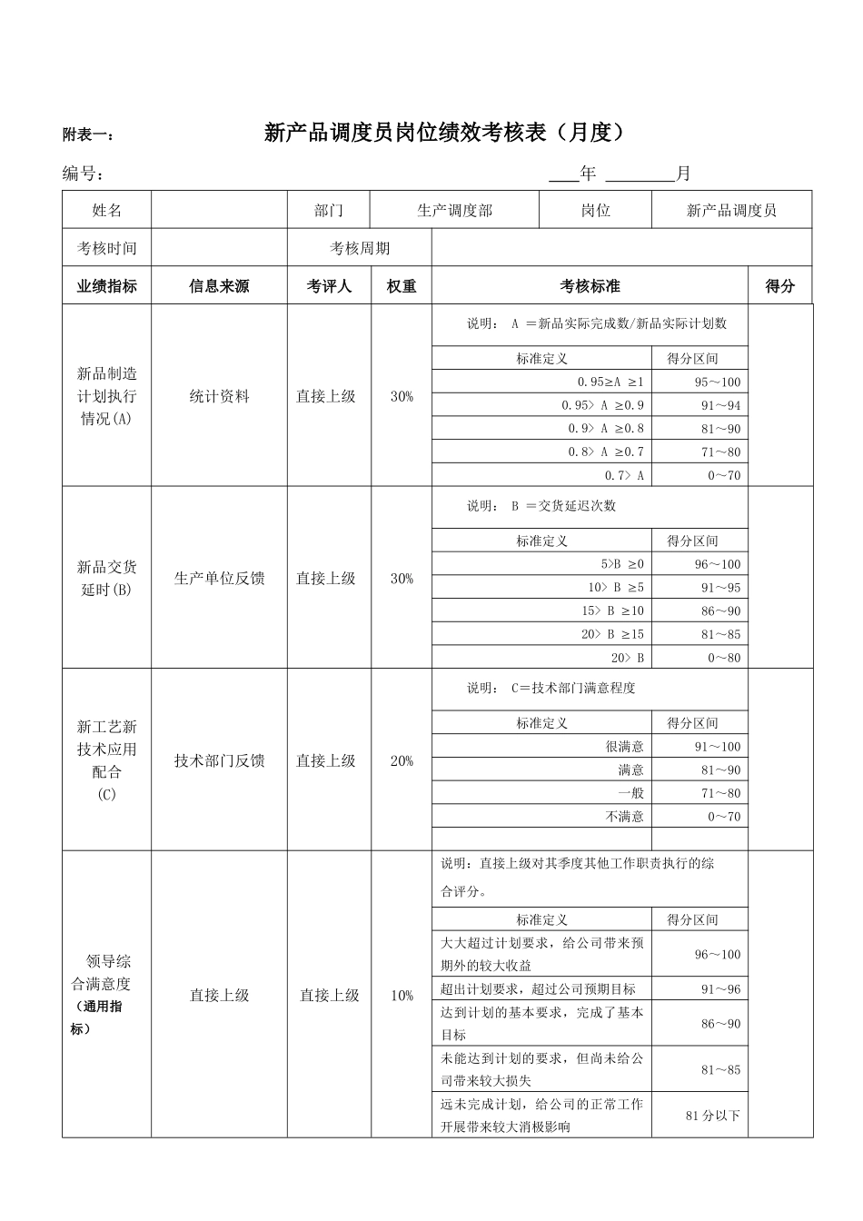 新产品调度员绩效考核表_第1页