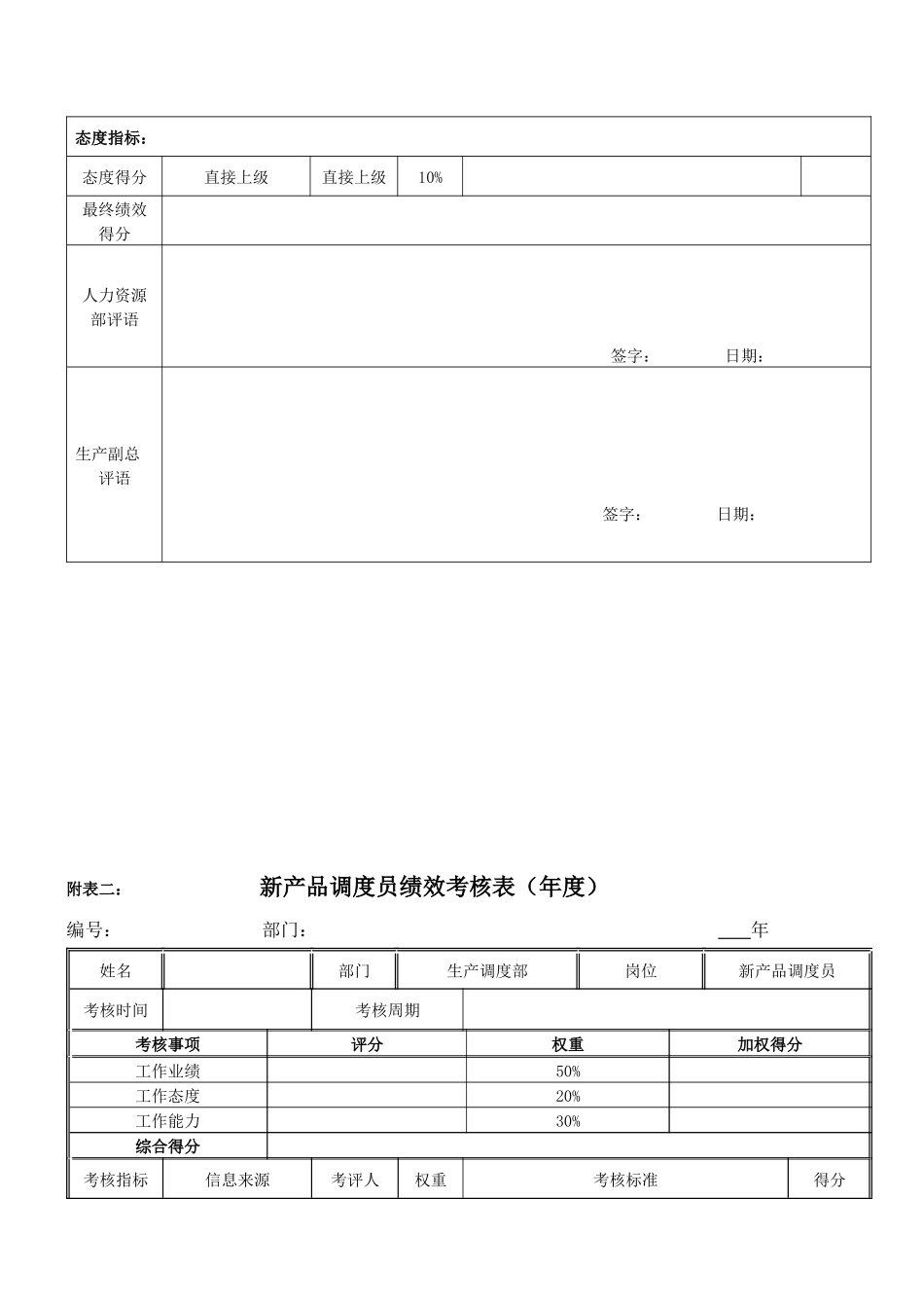 新产品调度员绩效考核表_第2页