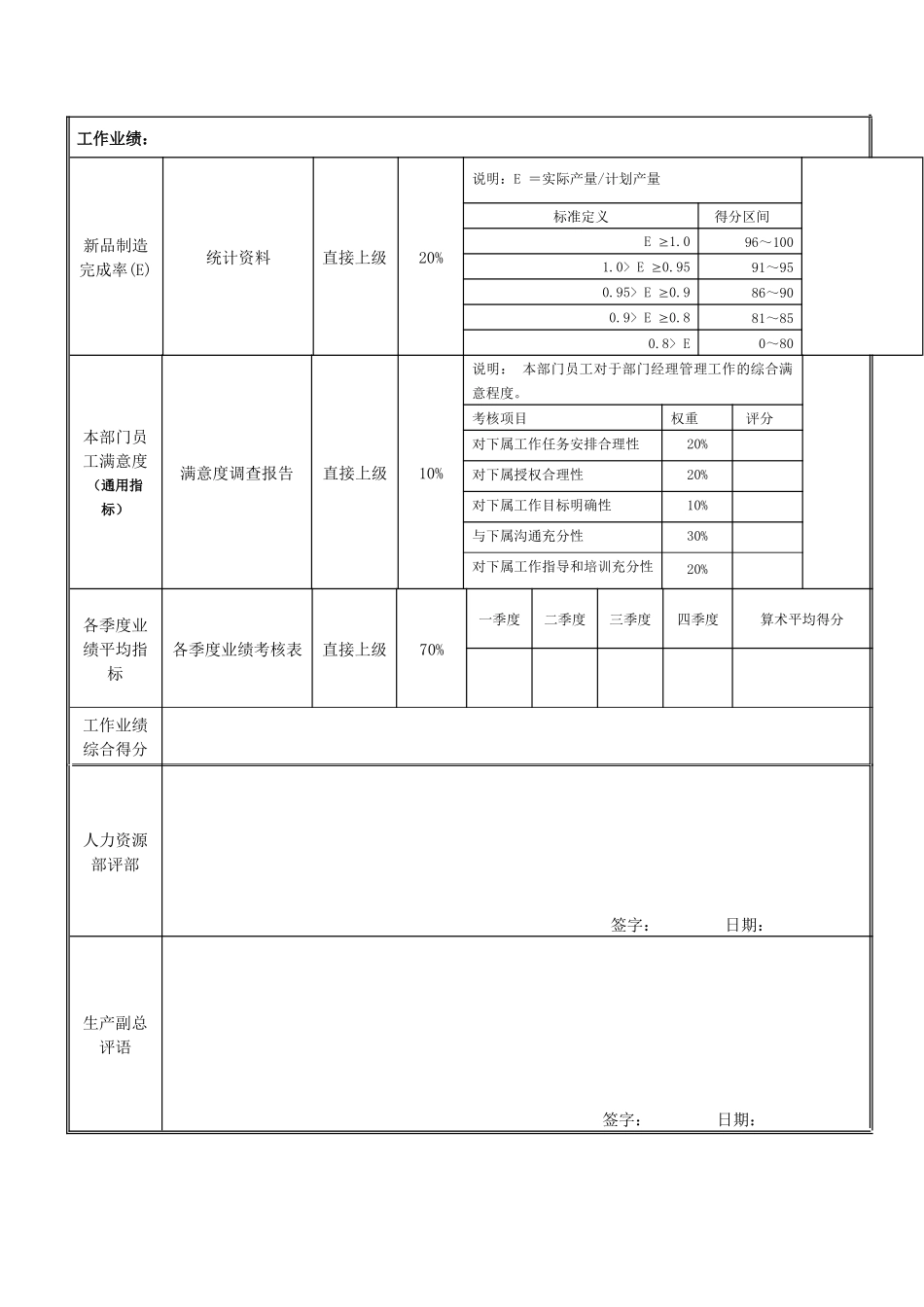 新产品调度员绩效考核表_第3页