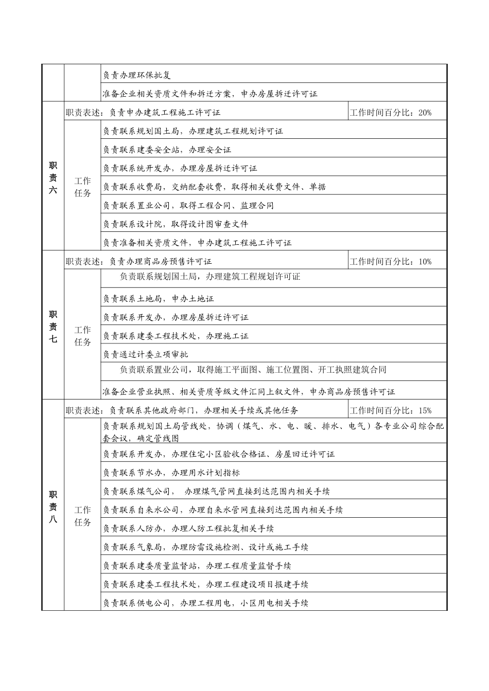 某集团置业公司前期拓展部总经理职务说明书_第2页