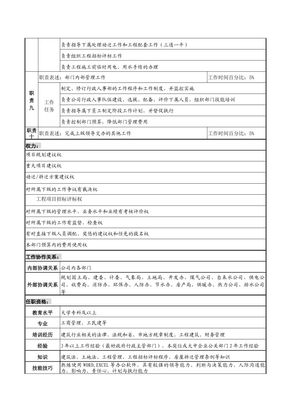 某集团置业公司前期拓展部总经理职务说明书_第3页