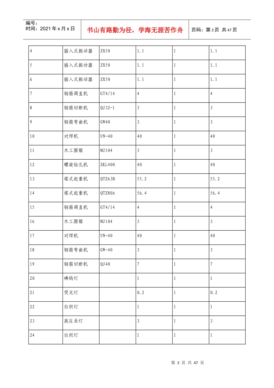 现代综合物流园地块项目施工现场临电施工方案_第3页
