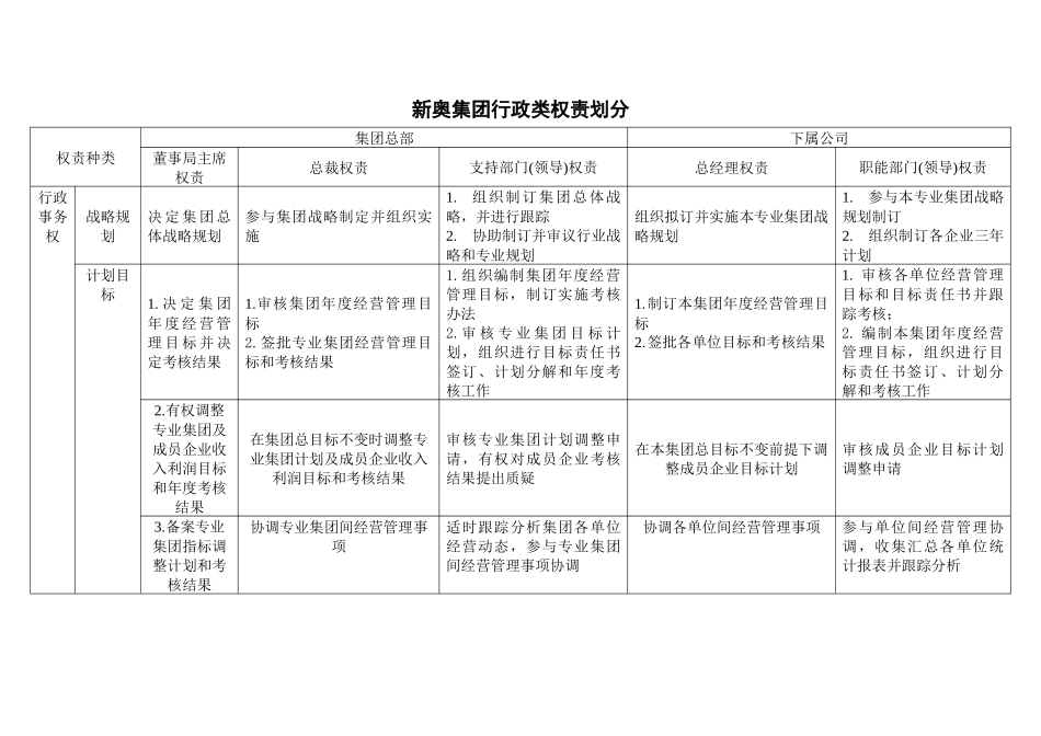 新奥集团行政类权责划分_第1页