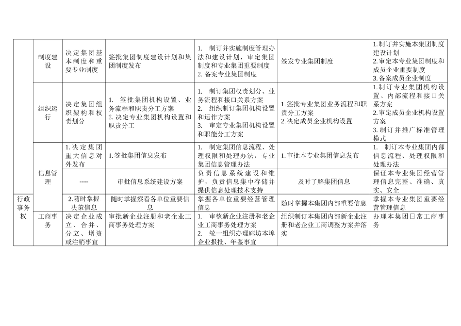 新奥集团行政类权责划分_第2页