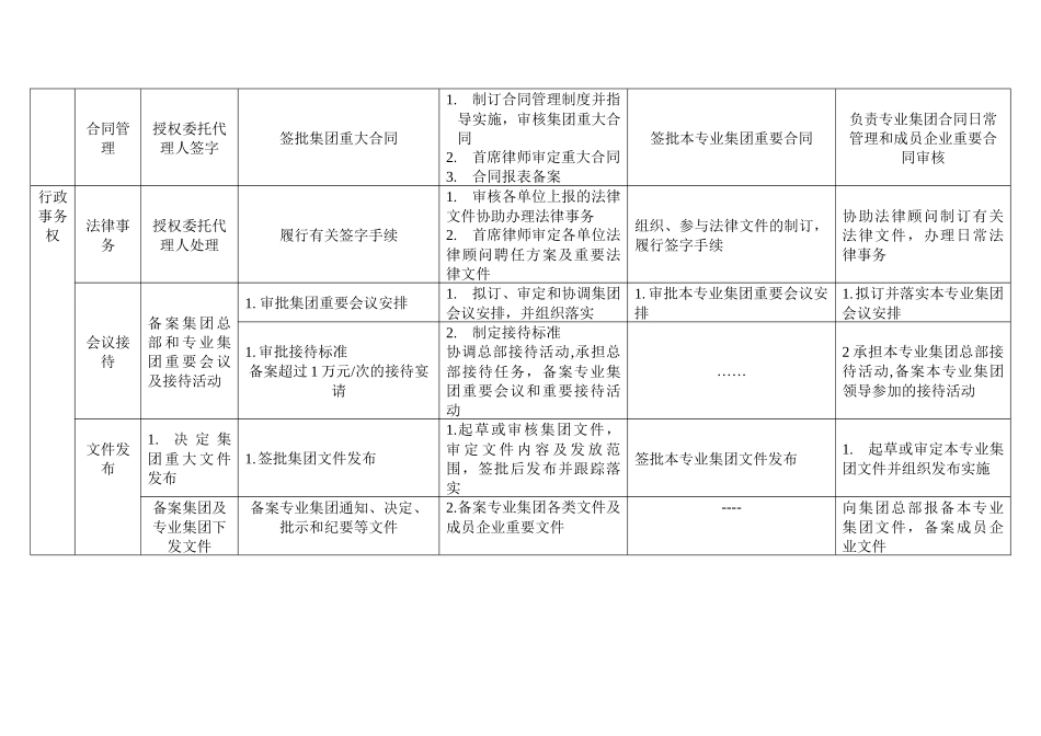 新奥集团行政类权责划分_第3页