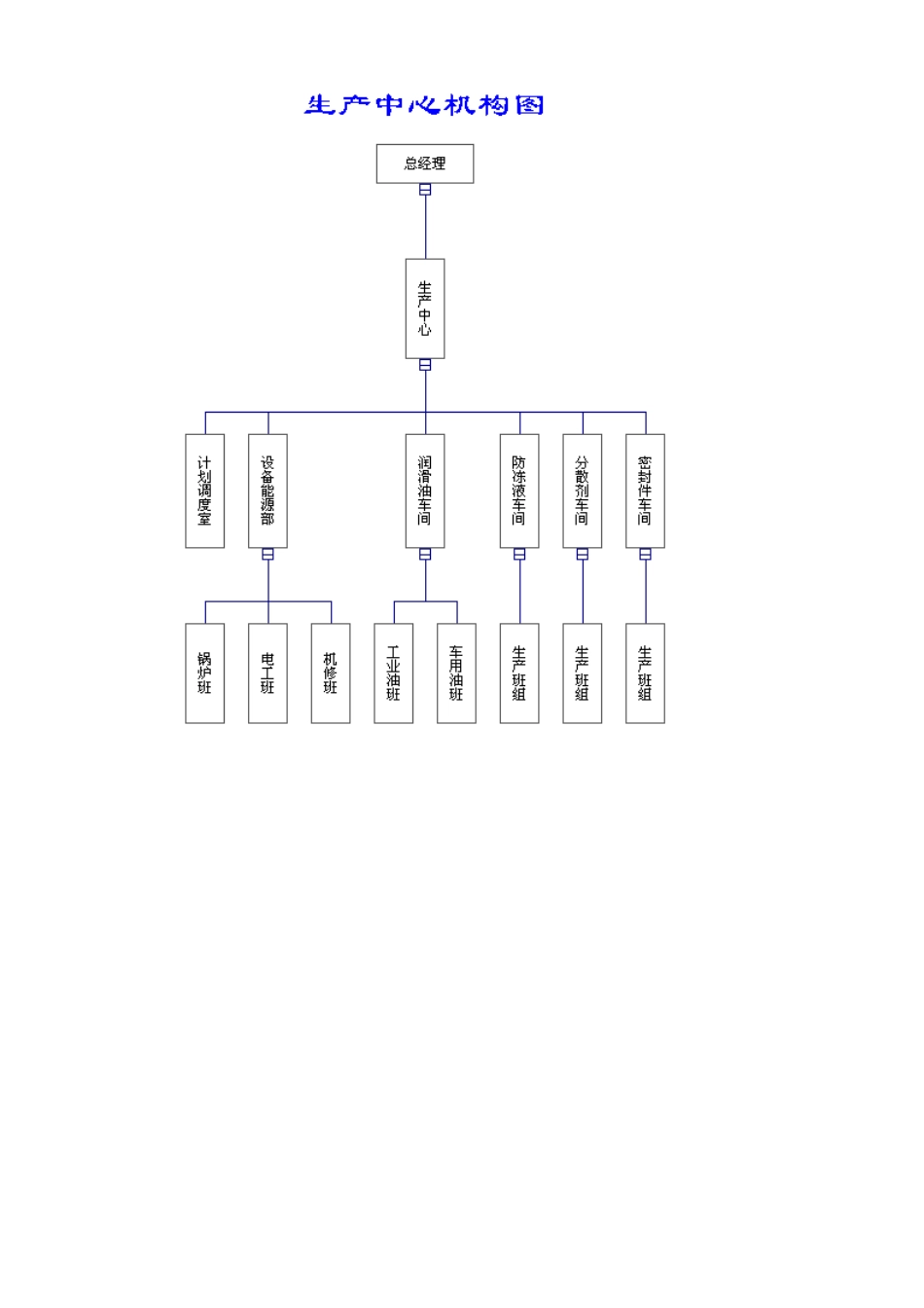 生产管理部门职能汇总_第1页
