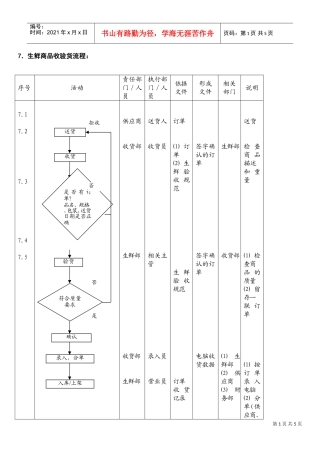 生鲜商品收验货流程(DOC5页)
