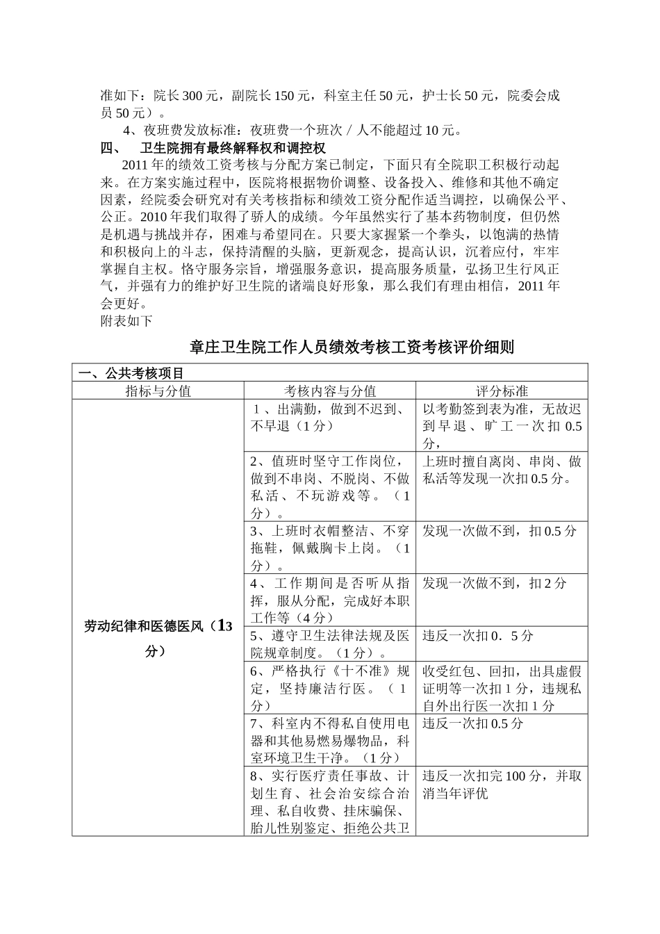 某卫生院绩效工资考核与分配方案_第2页