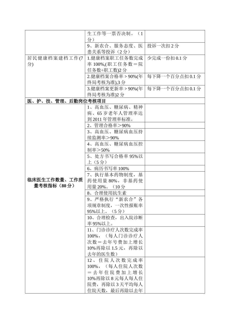 某卫生院绩效工资考核与分配方案_第3页