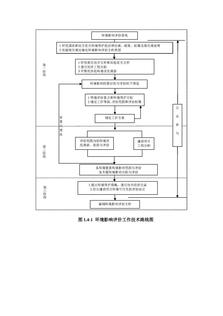 环评项目报批稿_第2页