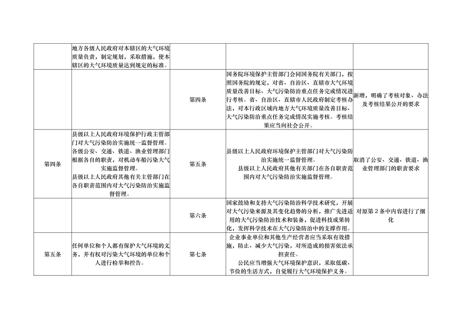 新旧大气污染防治法对比_第2页