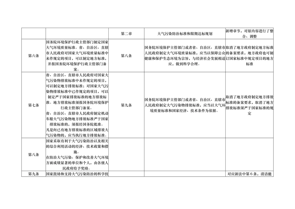 新旧大气污染防治法对比_第3页