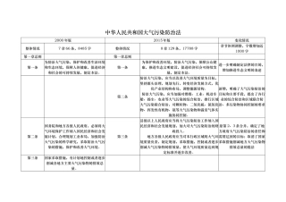 新旧大气污染防治法对比