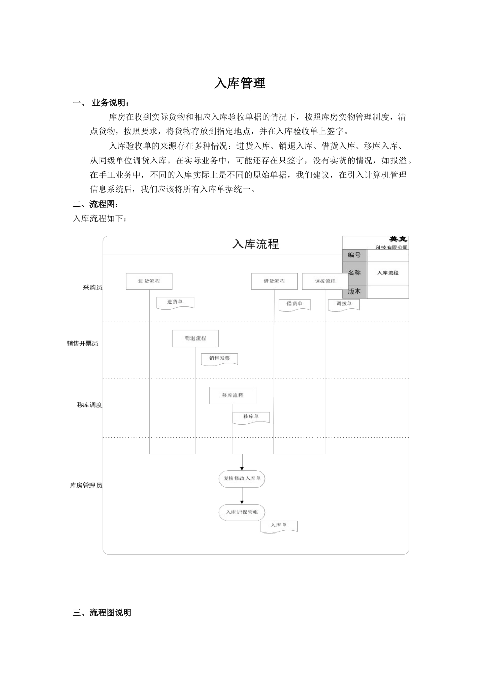 物流行业-入库管理标准流程_第1页