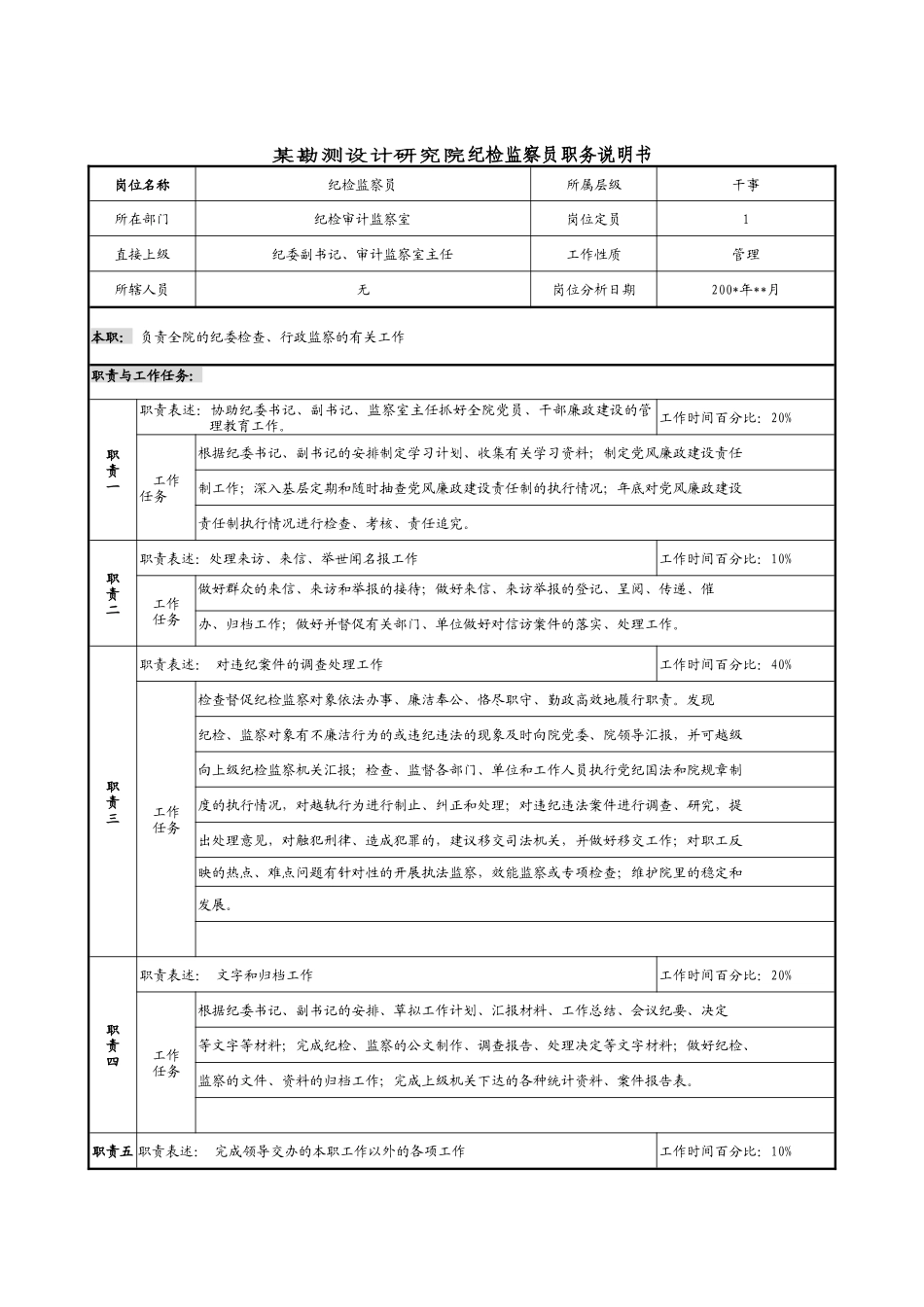 某勘测设计研究院纪检监察员职务说明书._第1页