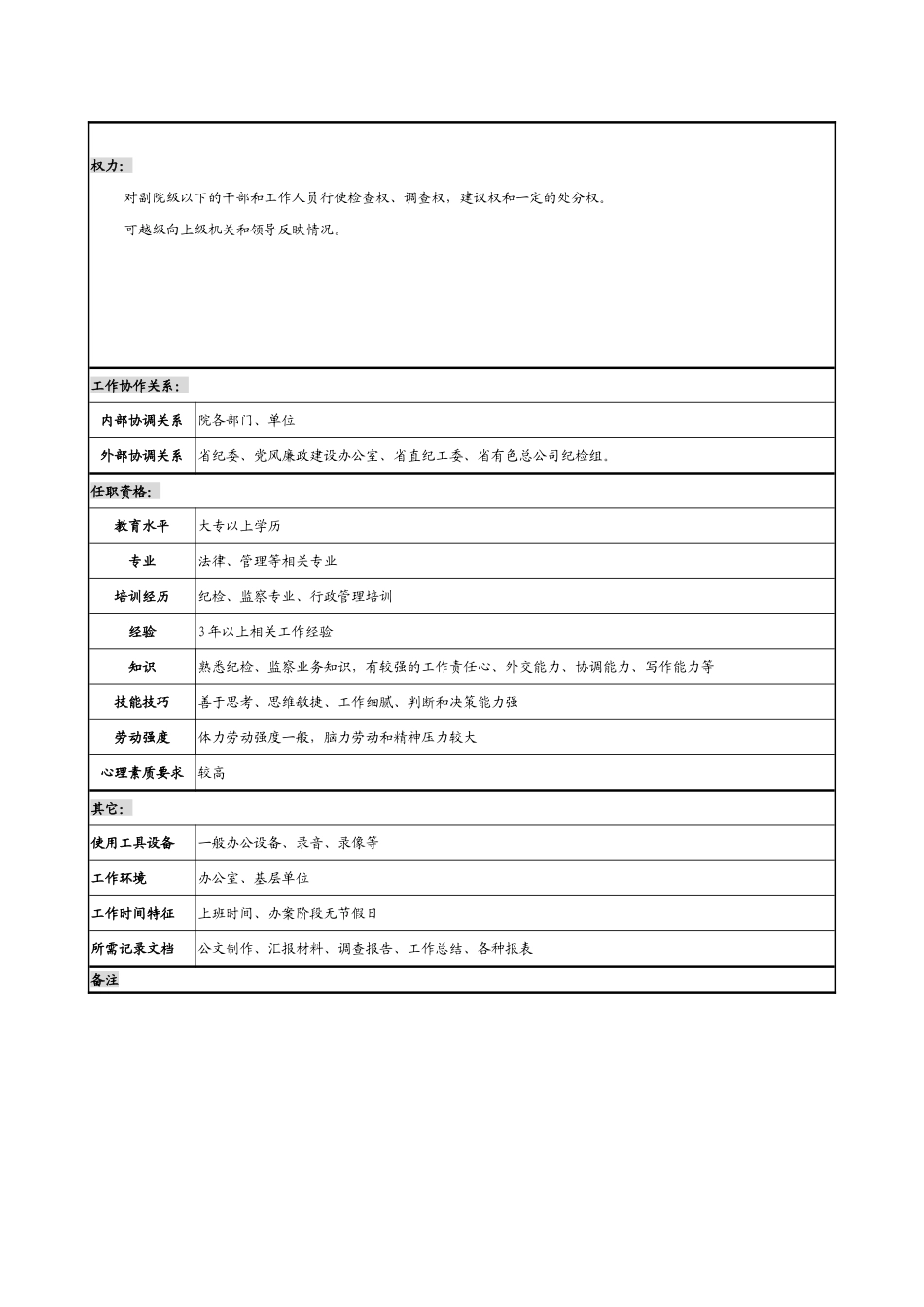 某勘测设计研究院纪检监察员职务说明书._第2页