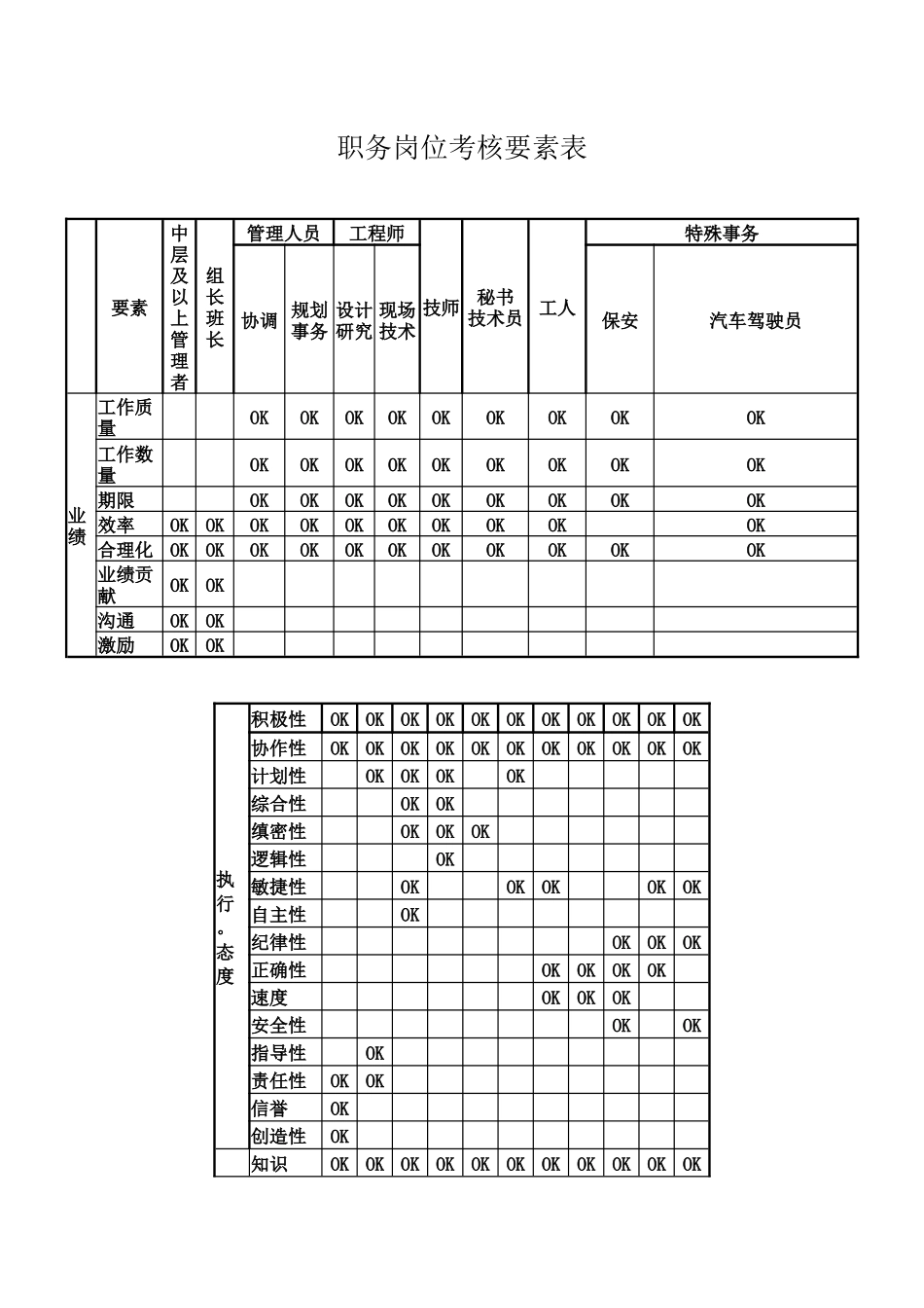 职务岗位考核要素表_第1页