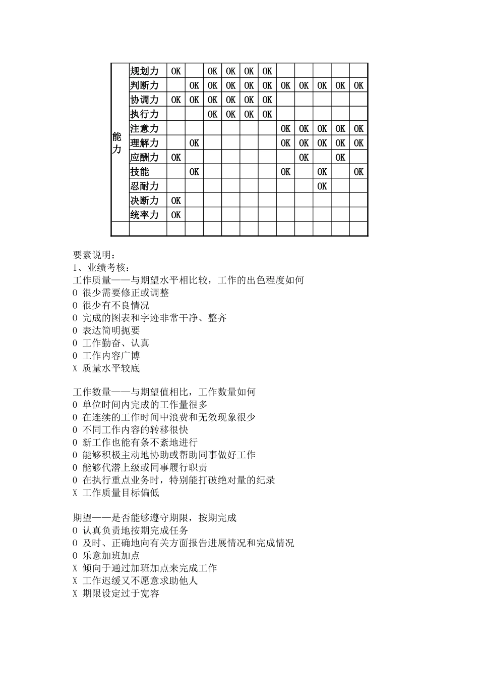 职务岗位考核要素表_第2页