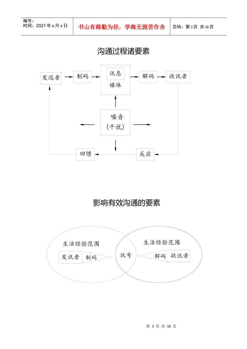 现代企业促销策略与管理讲义_第3页