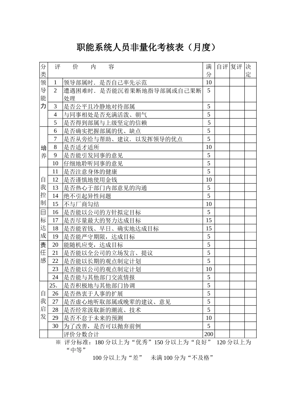 职能系统人员非量化考核表（月度）_第1页