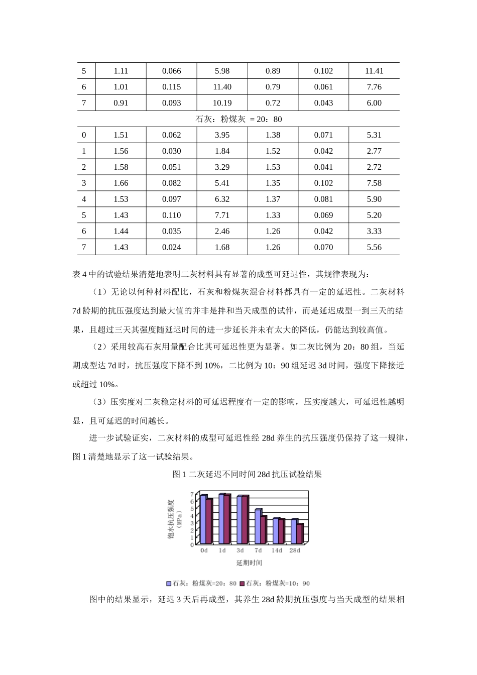 二灰基层材料施工可延迟性规律探讨_第3页
