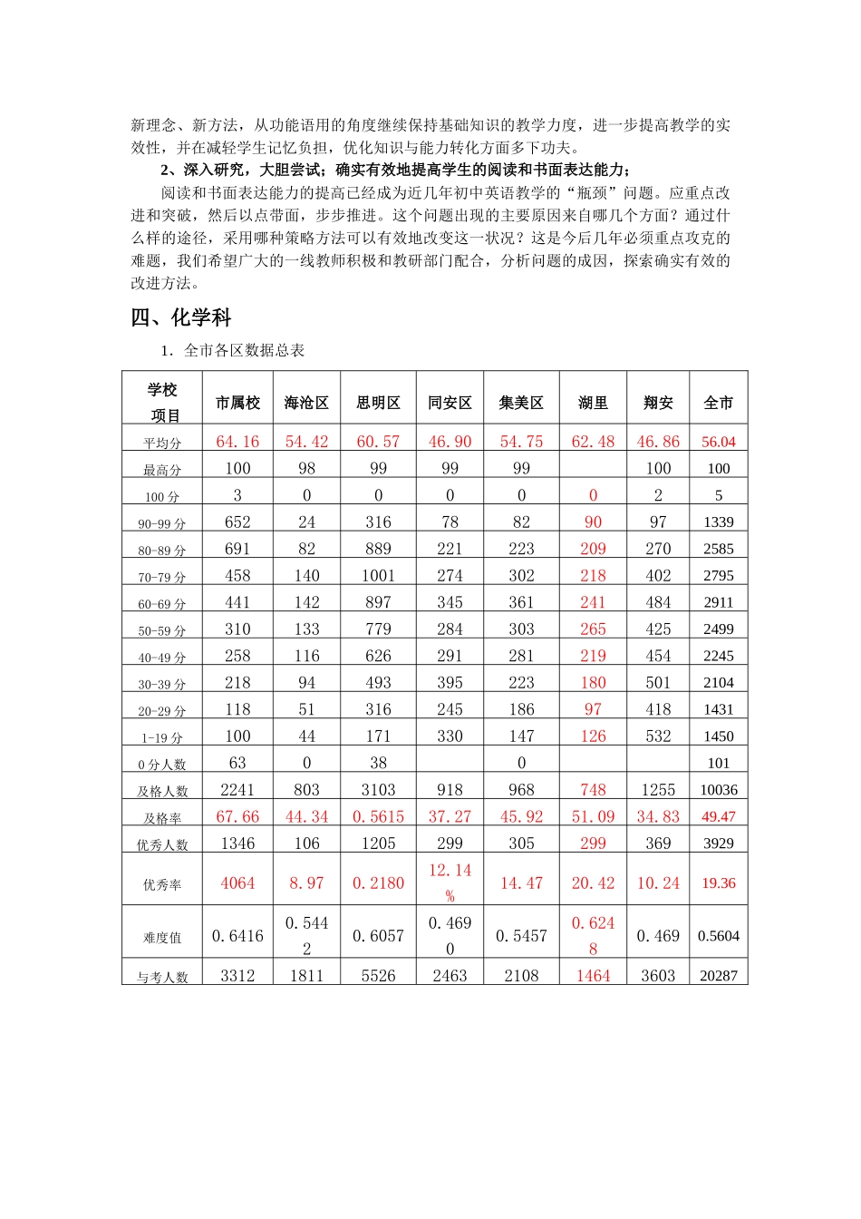 初三厦门市质检情况及学科教学建议_第3页