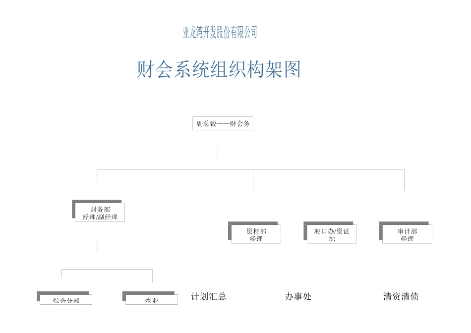 组织机构及岗位职责_第1页
