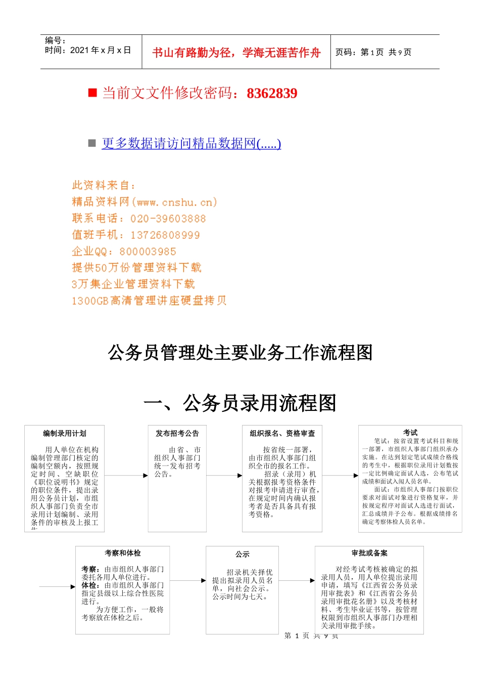 现代公务员管理处主要业务工作流程图_第1页