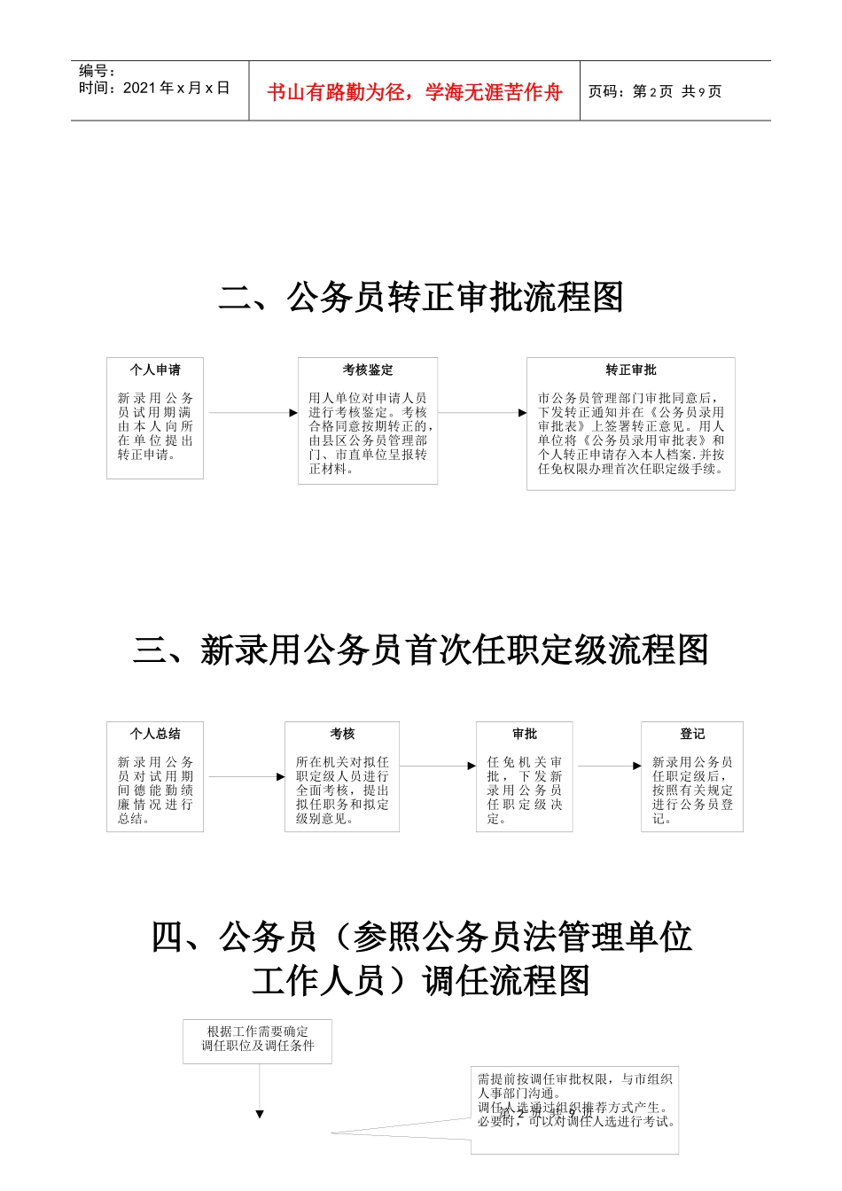 现代公务员管理处主要业务工作流程图_第2页
