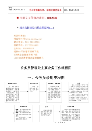 现代公务员管理处主要业务工作流程图