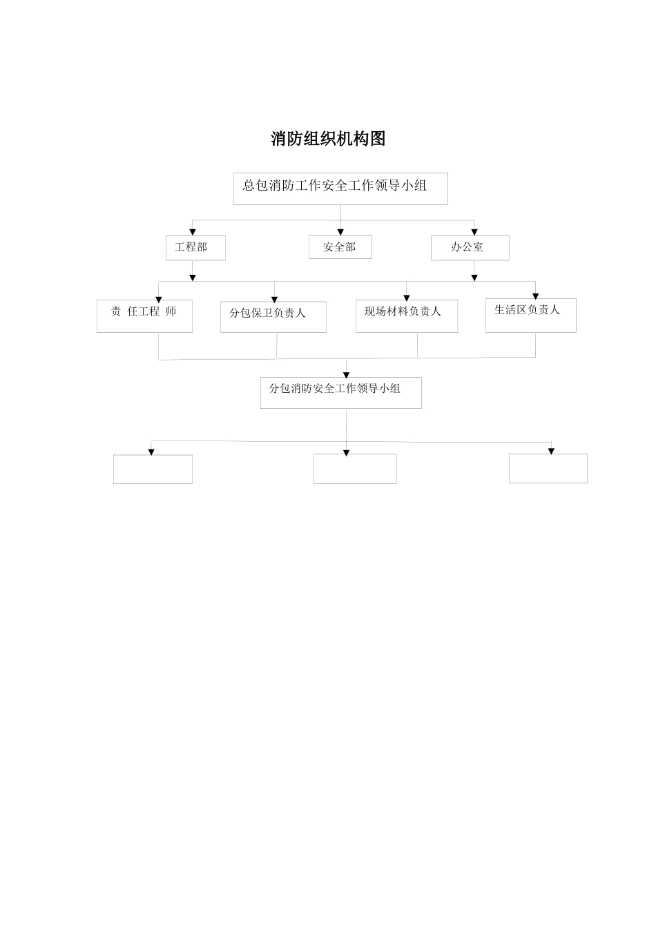 消防保卫工作方案_第2页