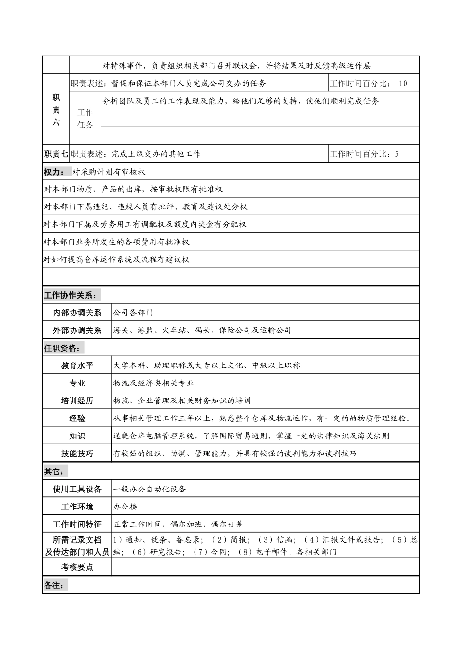 物流部门职务说明书_第2页