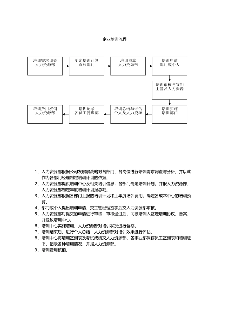 某某公司员工培训管理课件_第3页