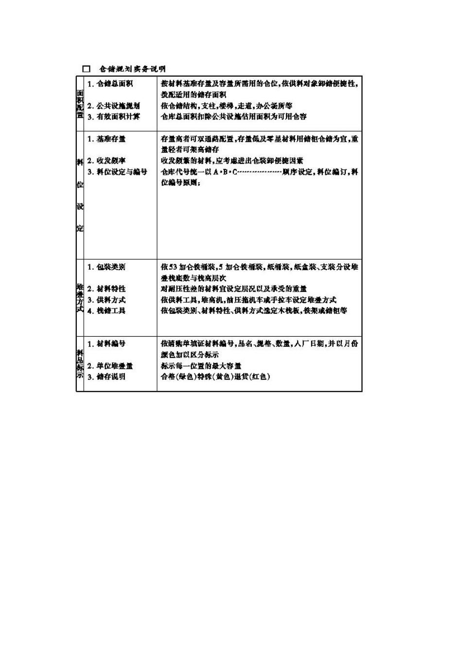 现代企业仓储管理制度_第2页