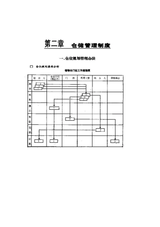 现代企业仓储管理制度